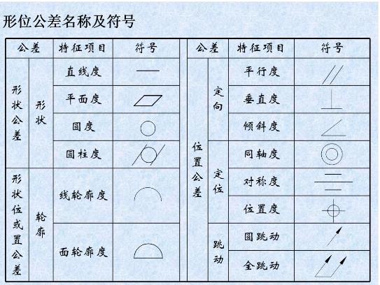 形位公差是什么？形位公差標(biāo)注示例