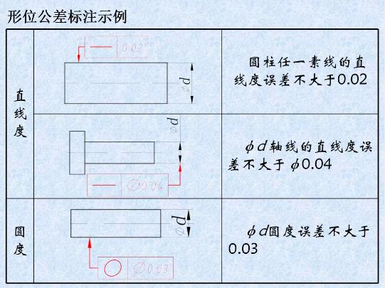 形位公差是什么？形位公差標(biāo)注示例