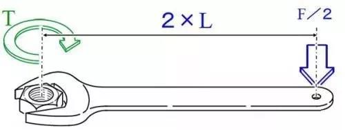 力矩、轉(zhuǎn)矩、扭矩，有什么區(qū)別？