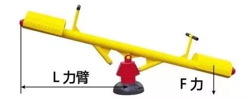 力矩、轉(zhuǎn)矩、扭矩，有什么區(qū)別？