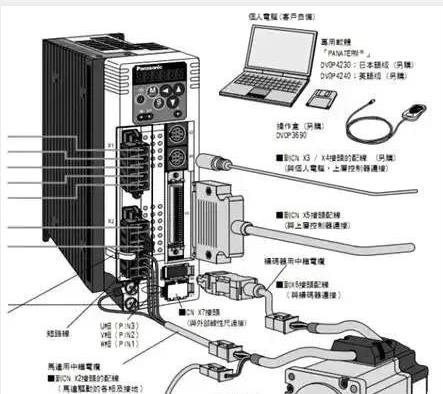 伺服電機(jī)如何選擇脈沖、模擬量、通訊三種控制方式？