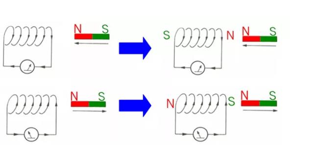 電機(jī)如何從楞次定律到反電動(dòng)勢(shì)來(lái)實(shí)現(xiàn)了的運(yùn)轉(zhuǎn)？