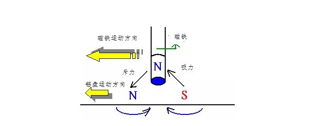 電機(jī)如何從楞次定律到反電動(dòng)勢(shì)來(lái)實(shí)現(xiàn)了的運(yùn)轉(zhuǎn)？