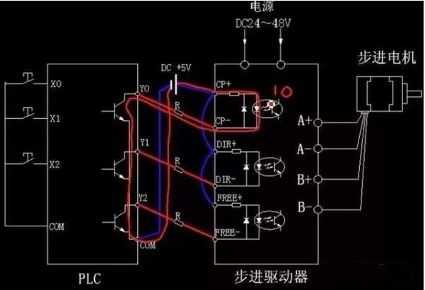 步進電機為什么要加驅動器？