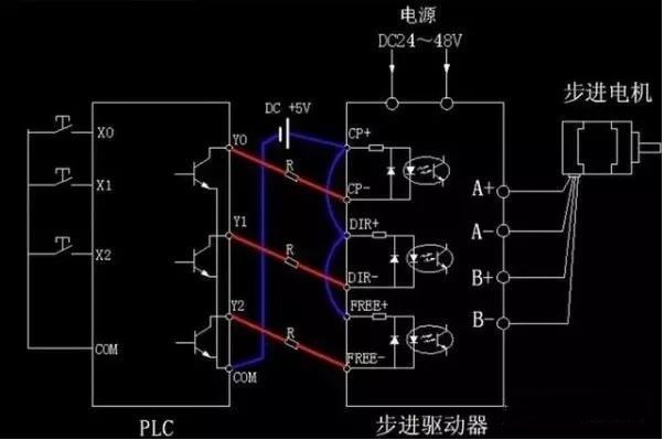 步進電機為什么要加驅動器？