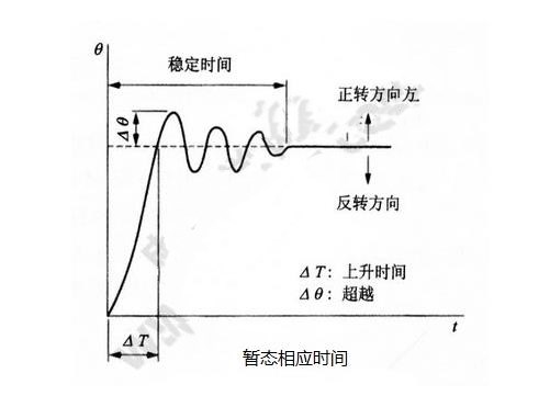 步進(jìn)電機(jī)的基本特性：靜態(tài)、動(dòng)態(tài)、暫態(tài)特性