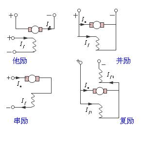 電機(jī)勵(lì)磁是什么意思？有哪些勵(lì)磁電機(jī)？