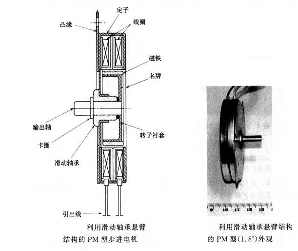 軸承性能對步進(jìn)電機(jī)的影響 軸承性能對步進(jìn)電機(jī)的影響
