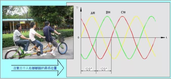 同等功率的步進電機馬達，三相電和兩相電的差別是什么？