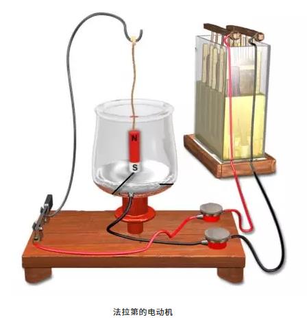 第一臺電動機是誰發(fā)明的？為什么能轉動起來？