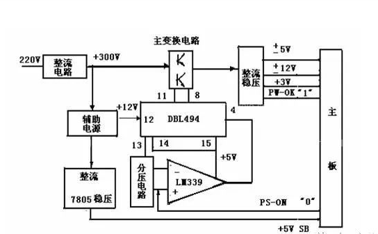 開(kāi)關(guān)電源是什么？有什么用？是什么原理？