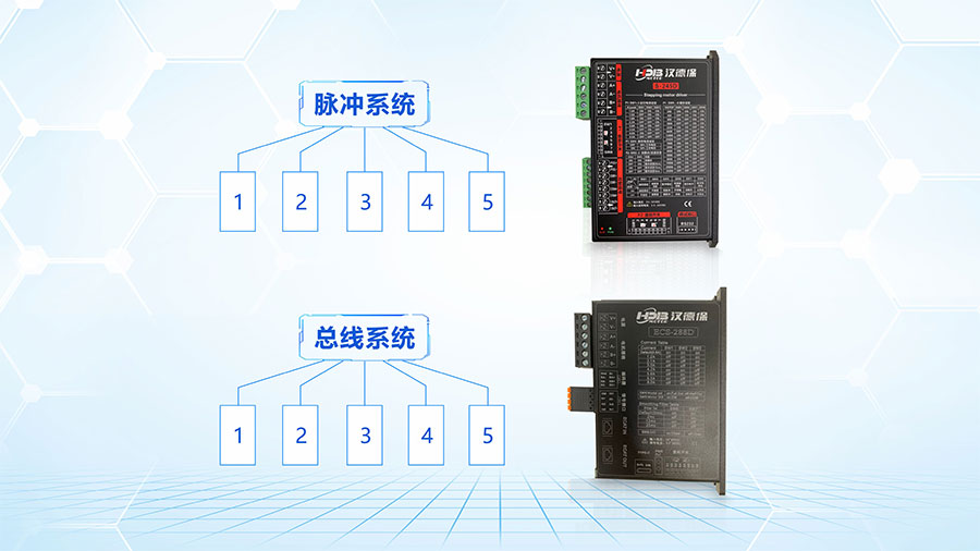 步進驅動器脈沖型系統(tǒng)跟總線型的區(qū)別？